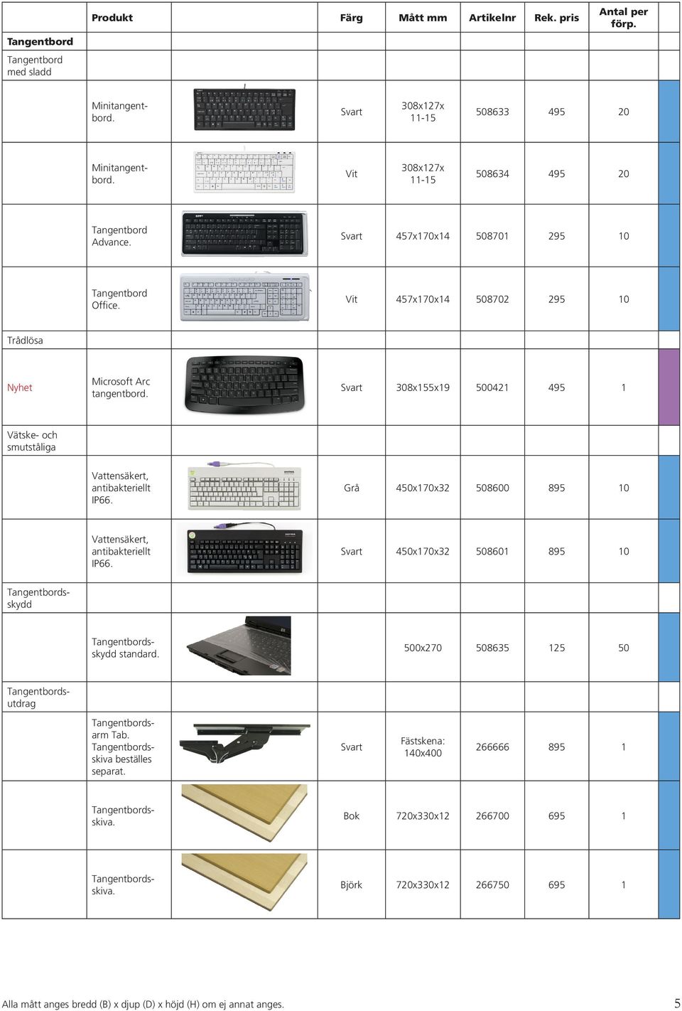 Grå 450x170x32 508600 895 10 Vattensäkert, antibakteriellt IP66. 450x170x32 508601 895 10 Tangentbordsskydd Tangentbordsskydd standard. 500x270 508635 125 50 Tangentbordsutdrag Tangentbordsarm Tab.