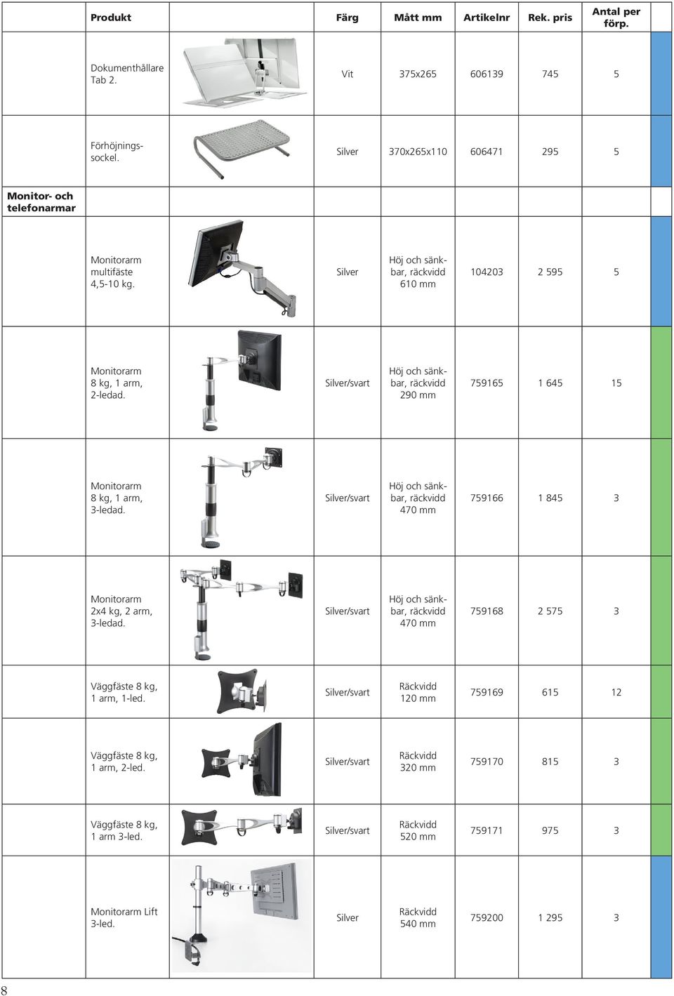 /svart Höj och sänkbar, räckvidd 470 mm 759166 1 845 3 Monitorarm 2x4 kg, 2 arm, 3-ledad. /svart Höj och sänkbar, räckvidd 470 mm 759168 2 575 3 Väggfäste 8 kg, 1 arm, 1-led.