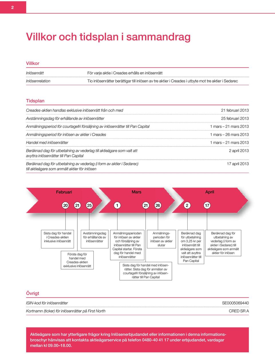 courtagefri försäljning av inlösenrätter till Pan Capital 1 mars 21 mars 2013 Anmälningsperiod för inlösen av aktier i Creades 1 mars 26 mars 2013 Handel med inlösenrätter 1 mars 21 mars 2013