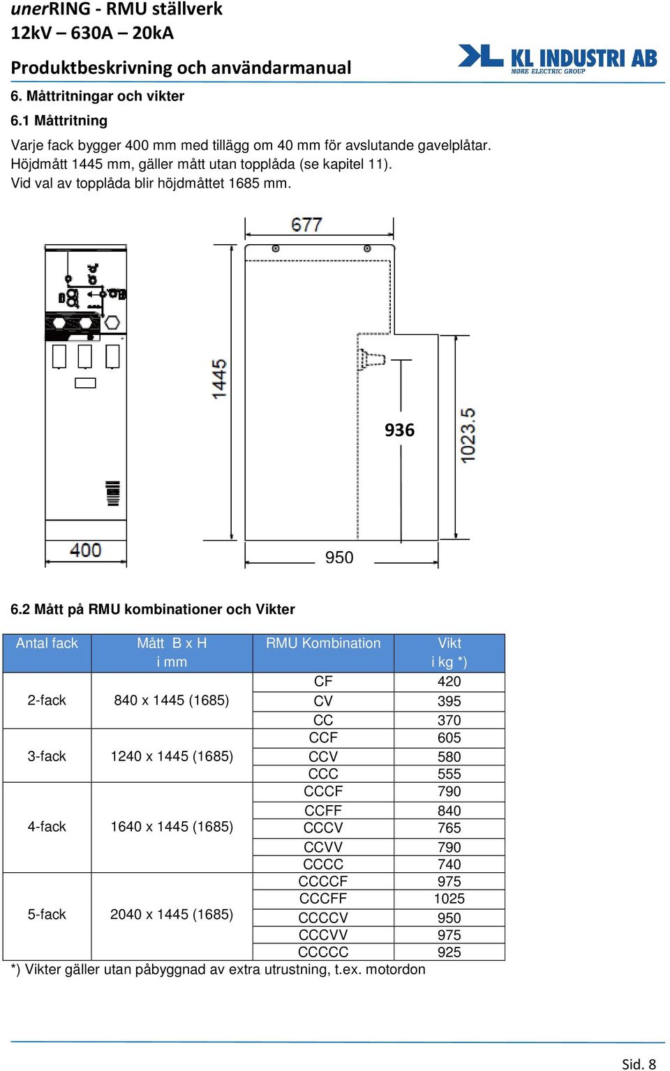 2 Mått på RMU kombinationer och Vikter Antal fack Mått B x H i mm RMU Kombination Vikt i kg *) CF 420 2-fack 840 x 1445 (1685) CV 395 CC 370 CCF 605 3-fack 1240