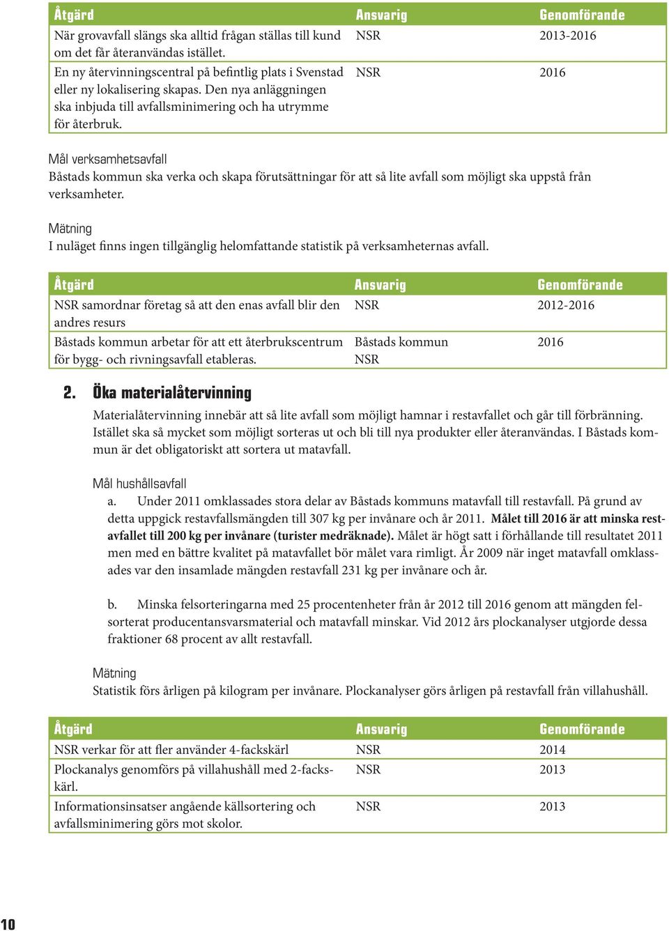 NSR 2016 Mål verksamhetsavfall Båstads kommun ska verka och skapa förutsättningar för att så lite avfall som möjligt ska uppstå från verksamheter.