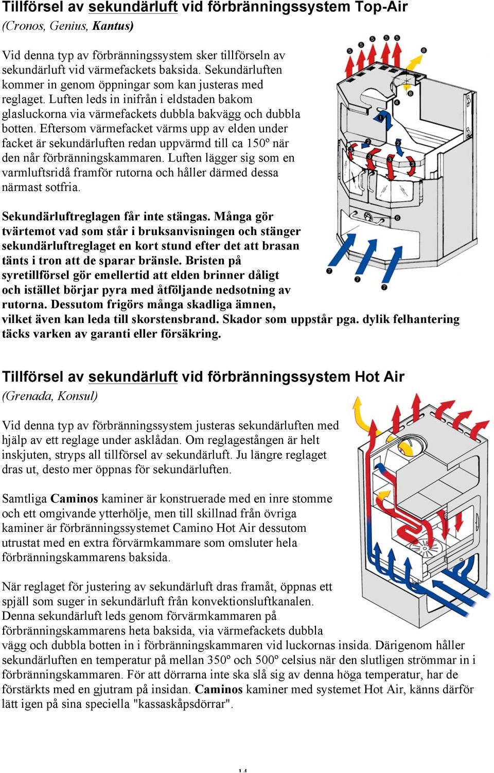 Eftersom värmefacket värms upp av elden under facket är sekundärluften redan uppvärmd till ca 150º när den når förbränningskammaren.