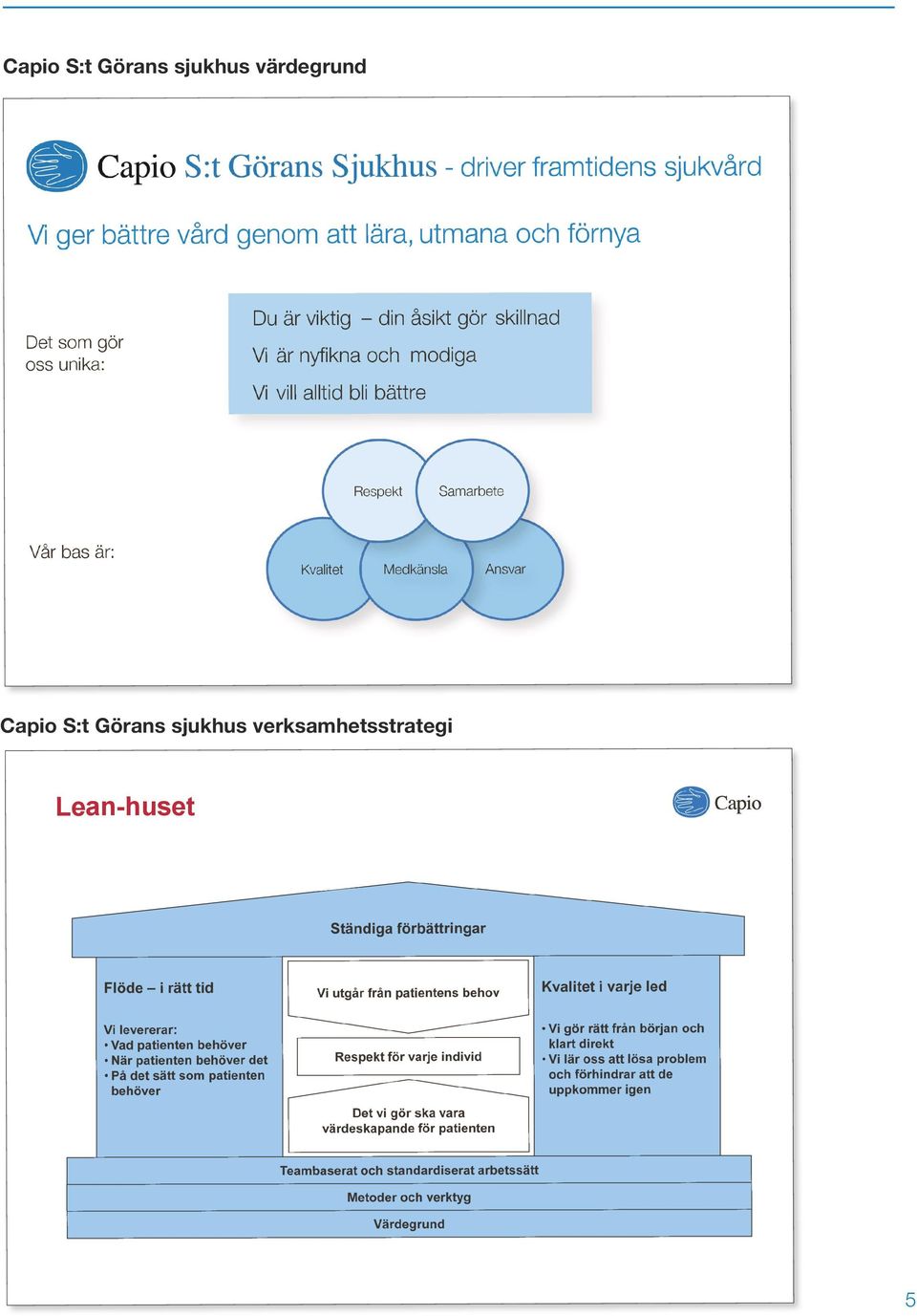 verksamhetsstrategi Lean-huset