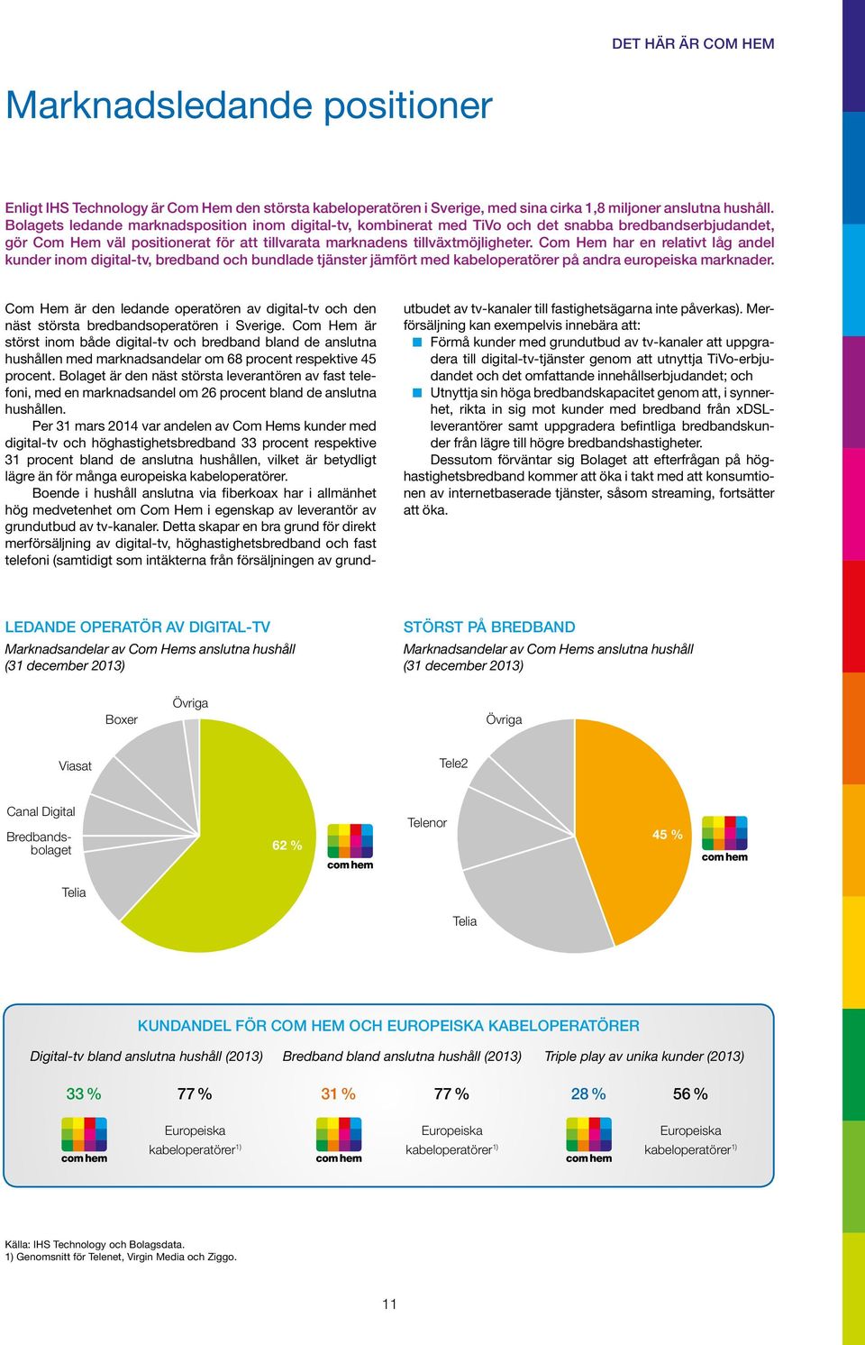 Com Hem har en relativt låg andel kunder inom digital-tv, bredband och bundlade tjänster jämfört med kabel operatörer på andra europeiska marknader.