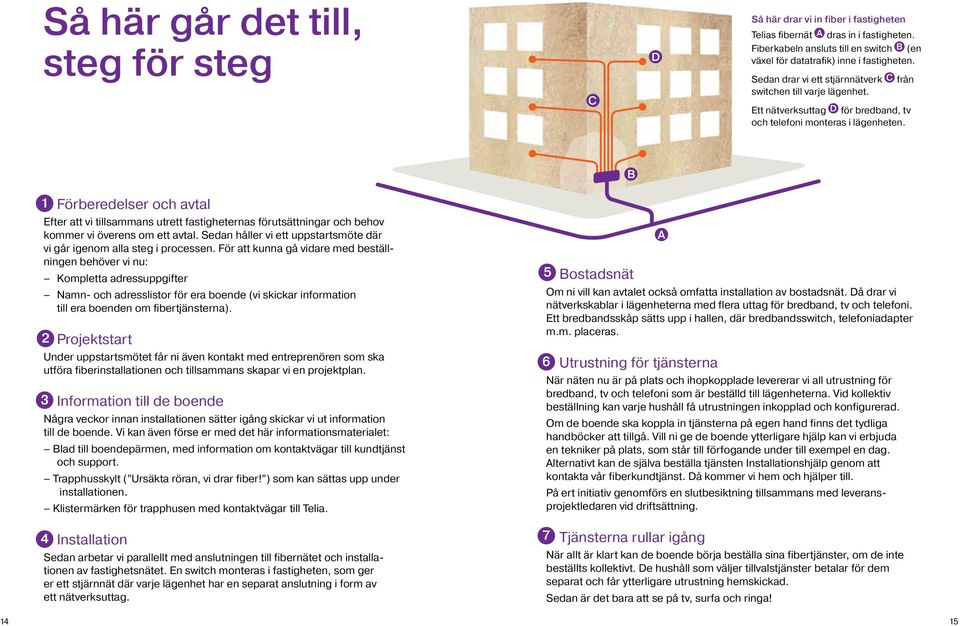 B 1 Förberedelser och avtal Efter att vi tillsammans utrett fastigheternas förutsättningar och behov kommer vi överens om ett avtal.