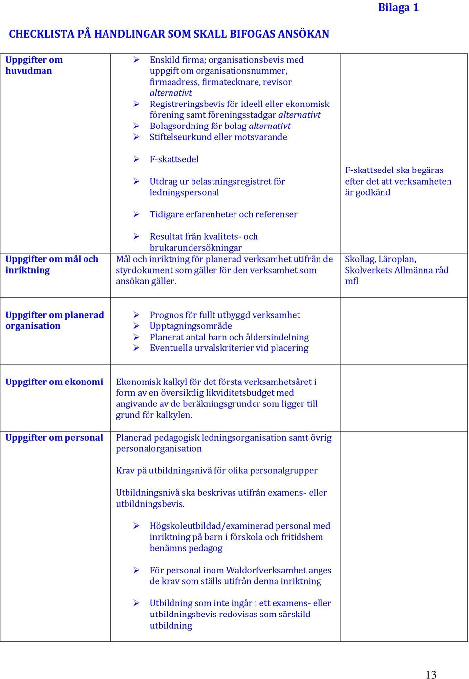 belastningsregistret för ledningspersonal F-skattsedel ska begäras efter det att verksamheten är godkänd Uppgifter om mål och inriktning Tidigare erfarenheter och referenser Resultat från kvalitets-