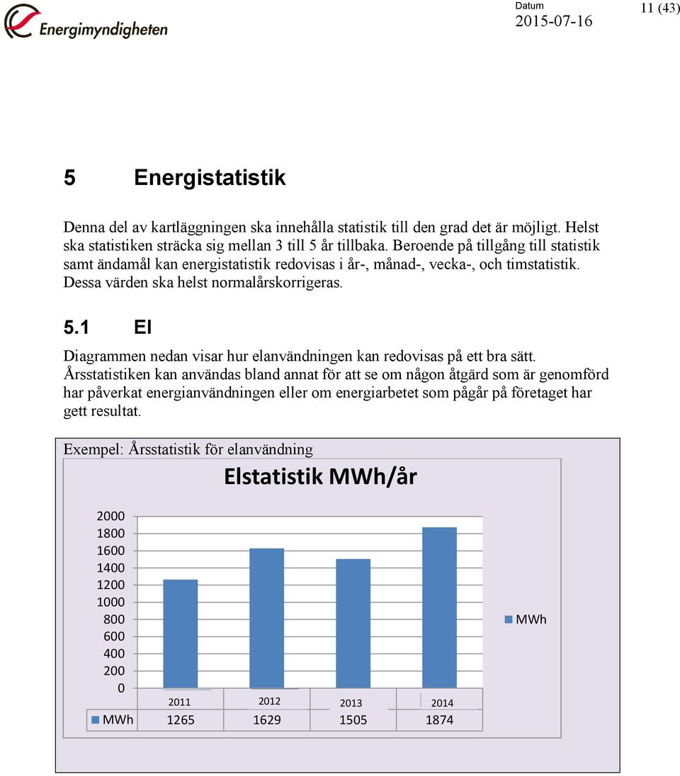 1 El Diagrammen nedan visar hur elanvändningen kan redovisas på ett bra sätt.