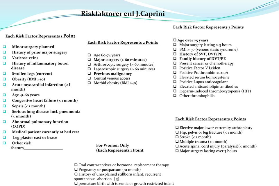 myocardial infarction (< I month) Age 41-60 years Congestive heart failure (< 1 month) Sepsis (< 1 month) Serious lung disease incl.