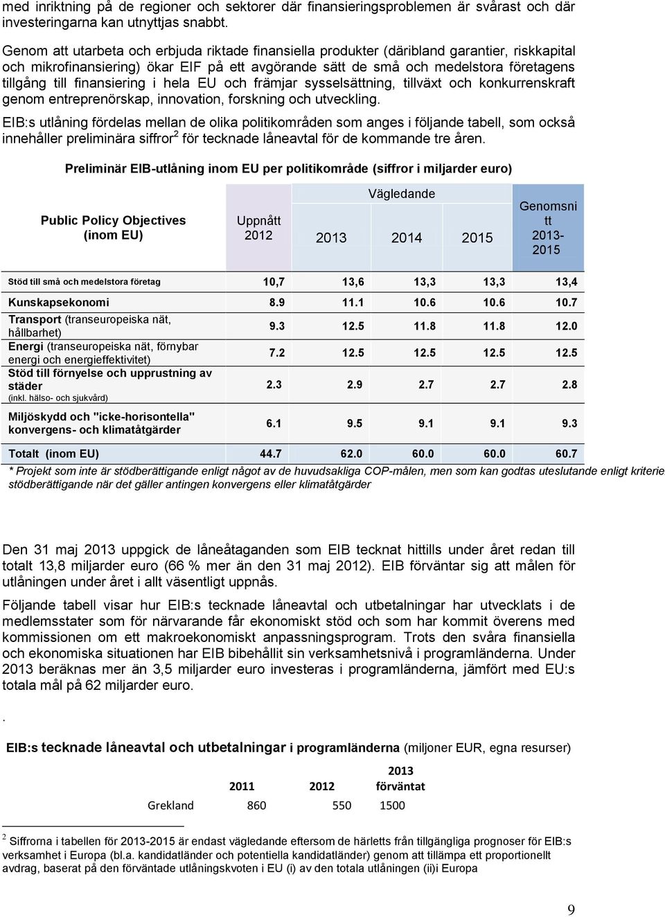 finansiering i hela EU och främjar sysselsättning, tillväxt och konkurrenskraft genom entreprenörskap, innovation, forskning och utveckling.