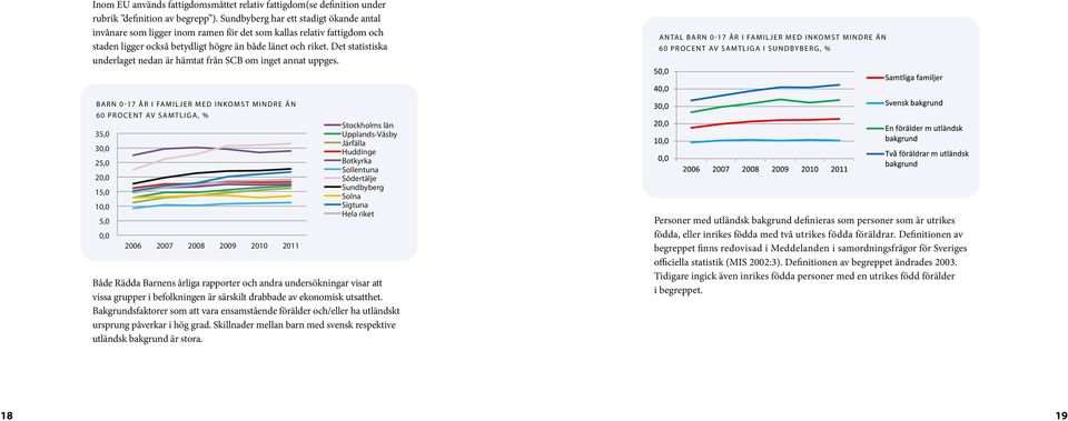 Det statistiska underlaget nedan är hämtat från SCB om inget annat uppges.