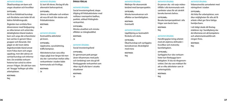 Det pågår en del inom detta åtgärdsområde bland annat inom Fokus barn och ungas uppdrag, men det saknas en samlad kunskap och information.