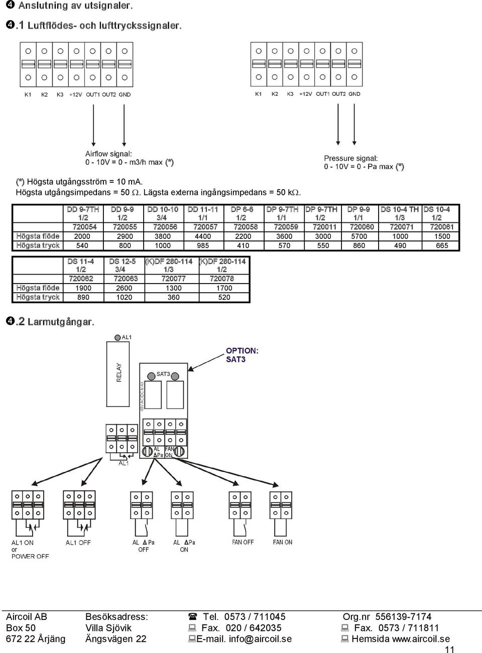 (*) (*) DD 9 7TH DD 9 9 DD 10 10 DD 11 11 DP 6 6 DP 9 7TH DP 9 7TH DP 9 9 DS 10 4 TH DS 10 4 1/2 1/2 3/4 1/1 1/2 1/1 1/2 1/1 1/3 1/2 720054 720055 720056 720057