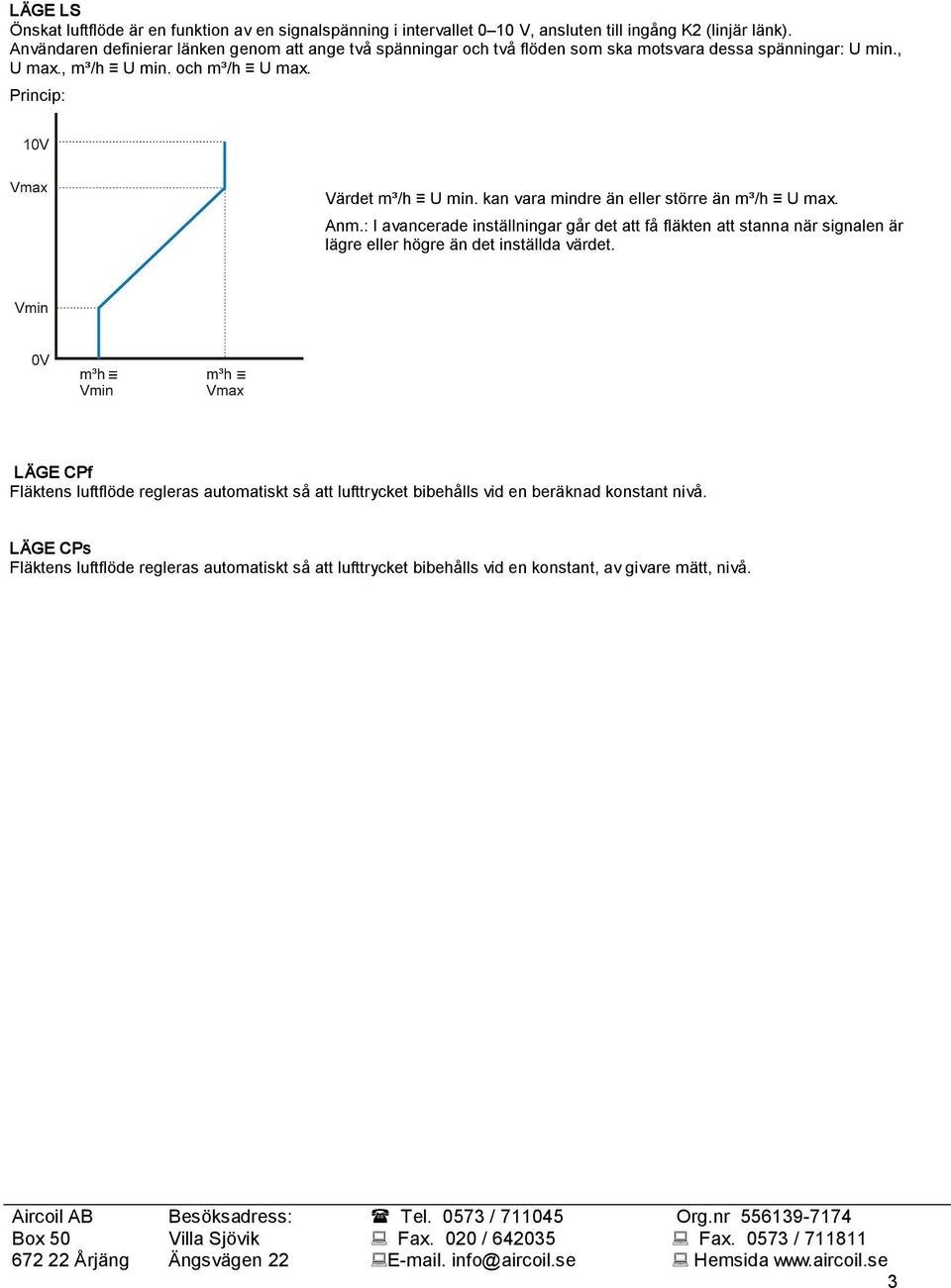 Princip: Värdet m³/h U min. kan vara mindre än eller större än m³/h U max. Anm.