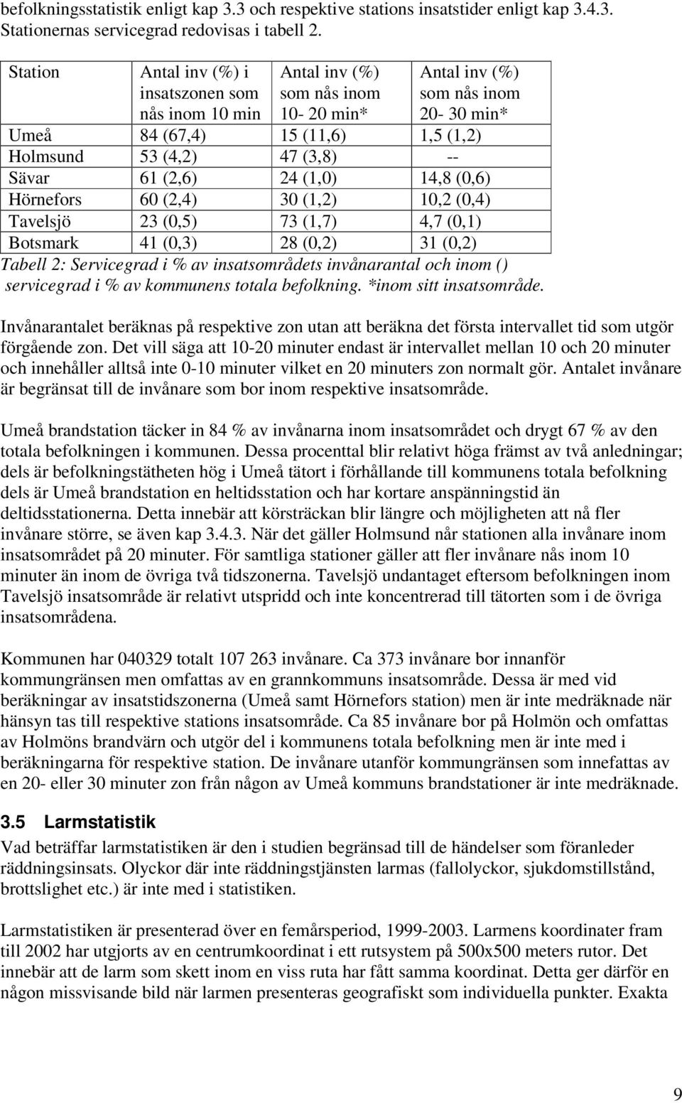 Sävar 61 (2,6) 24 (1,0) 14,8 (0,6) Hörnefors 60 (2,4) 30 (1,2) 10,2 (0,4) Tavelsjö 23 (0,5) 73 (1,7) 4,7 (0,1) Botsmark 41 (0,3) 28 (0,2) 31 (0,2) Tabell 2: Servicegrad i % av insatsområdets