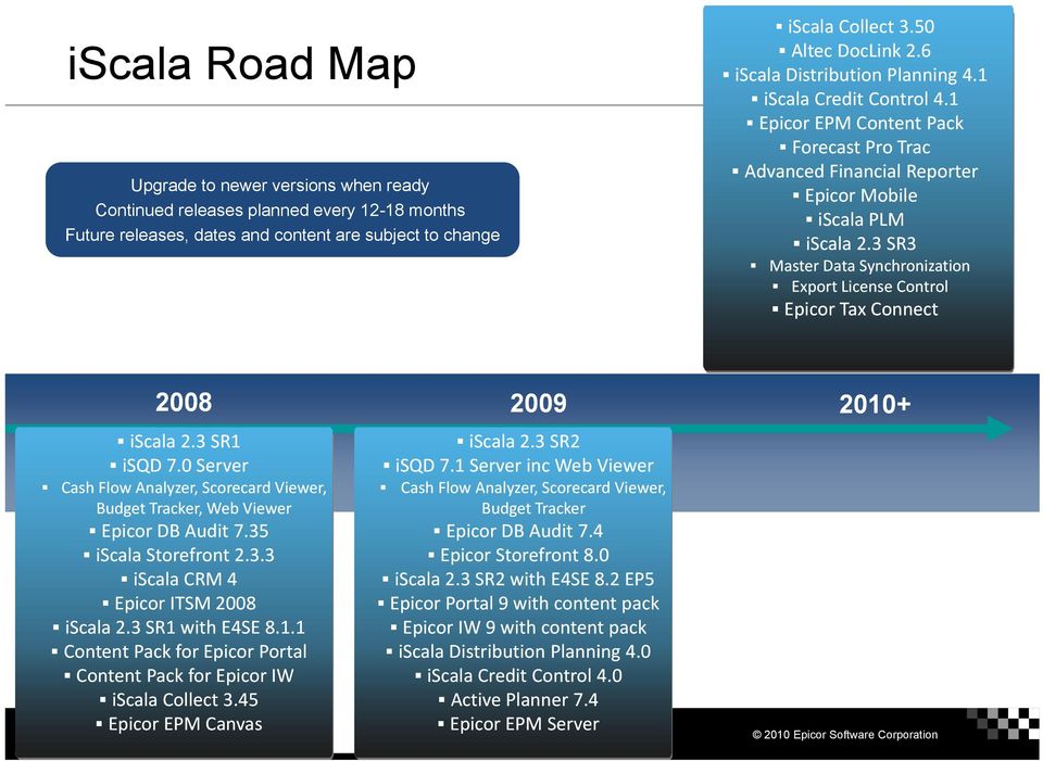 3 SR3 Master Data Synchronization Export License Control Epicor Tax Connect 2008 iscala 2.3 SR1 isqd 70Server 7.0 Cash Flow Analyzer, Scorecard Viewer, Budget Tracker, Web Viewer Epicor DB Audit 7.