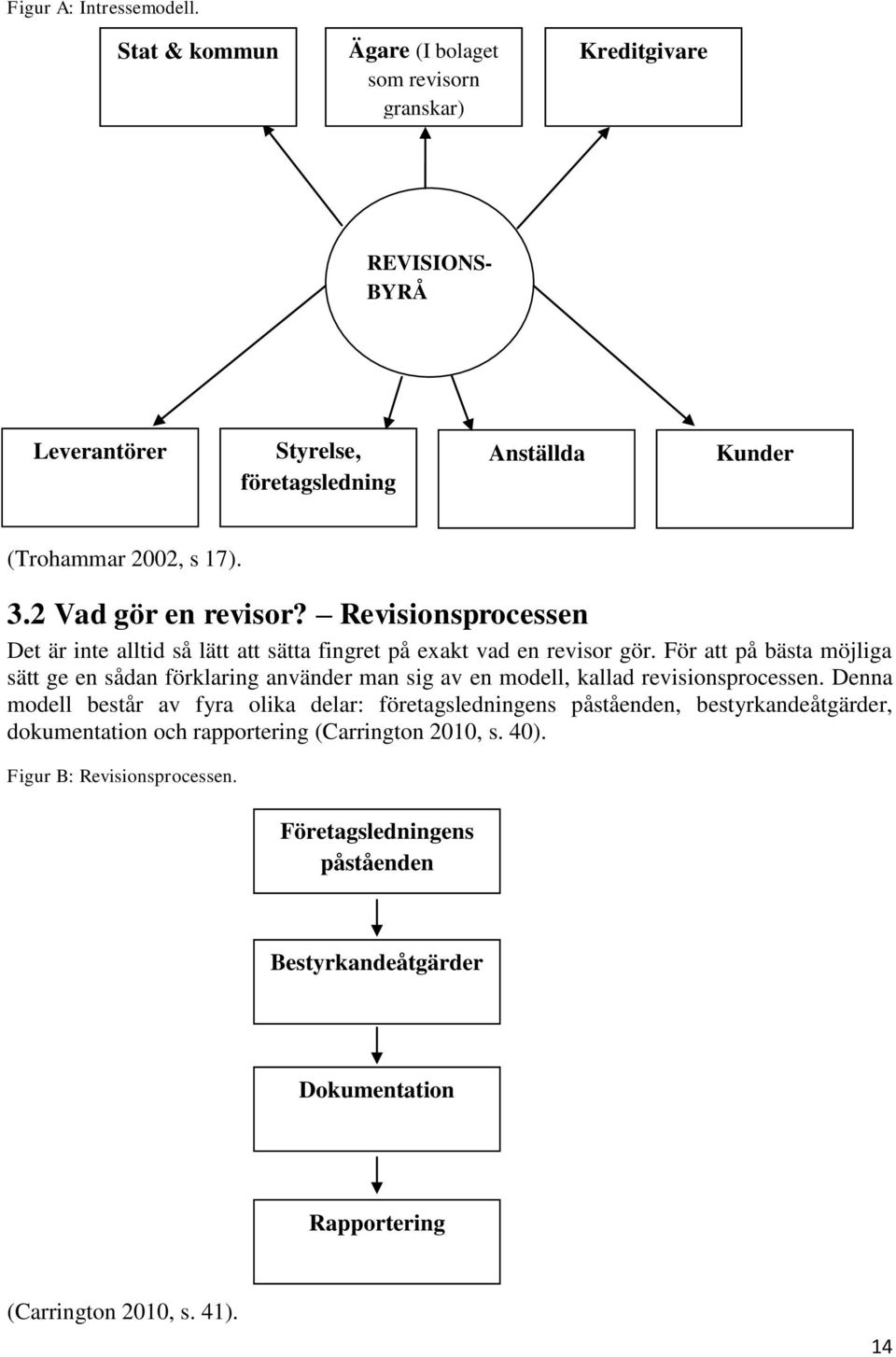 2 Vad gör en revisor? Revisionsprocessen Det är inte alltid så lätt att sätta fingret på exakt vad en revisor gör.