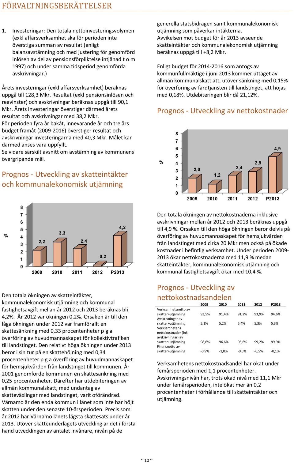 pensionsförpliktelse intjänad t o m 1997) och under samma tidsperiod genomförda avskrivningar.) Årets investeringar (exkl affärsverksamhet) beräknas uppgå till 128,3 Mkr.