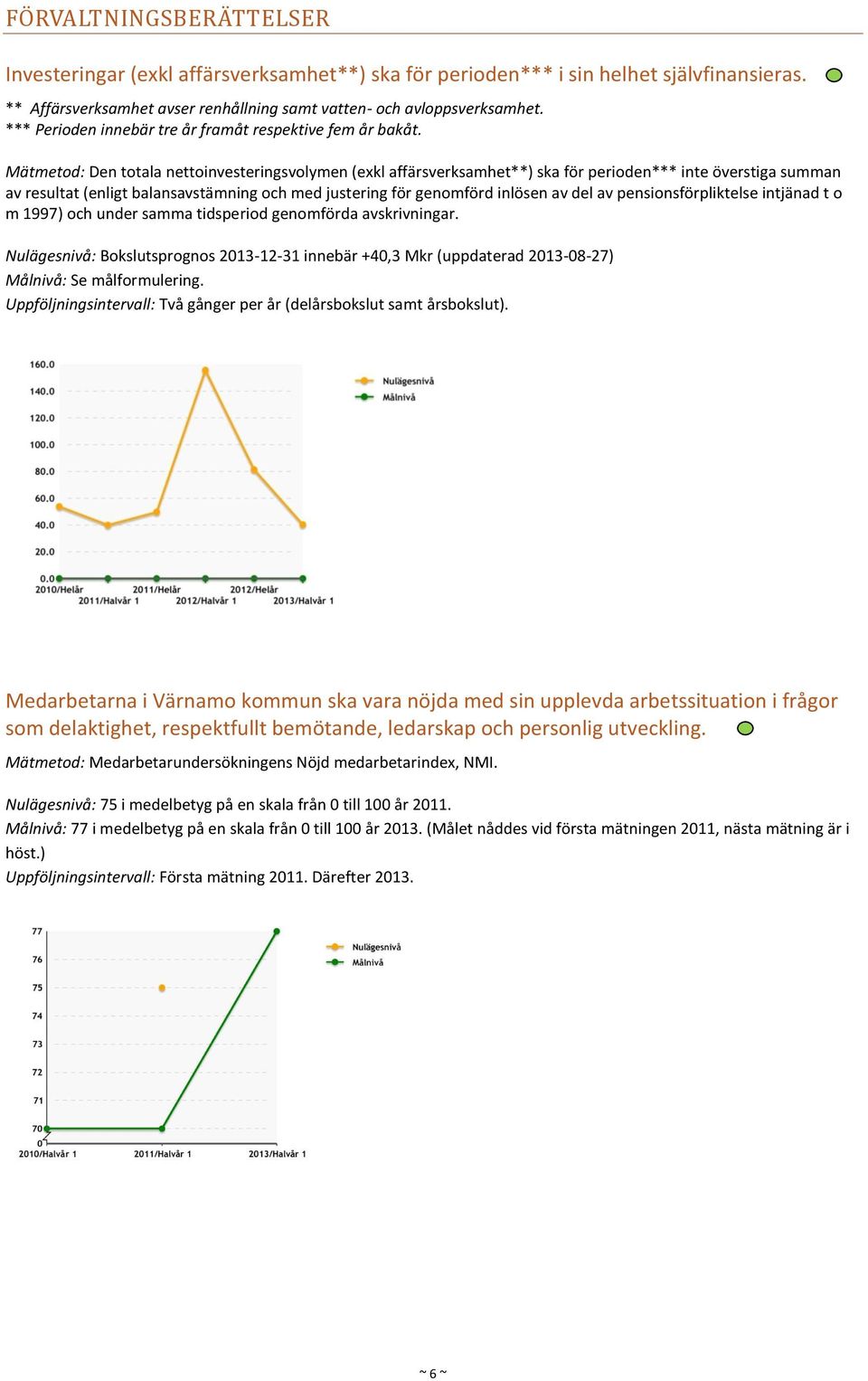 Mätmetod: Den totala nettoinvesteringsvolymen (exkl affärsverksamhet**) ska för perioden*** inte överstiga summan av resultat (enligt balansavstämning och med justering för genomförd inlösen av del