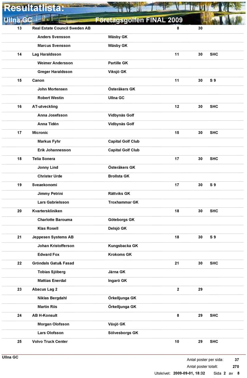 17 30 Jonny Lind Christer Urde Brollsta GK 19 Sveaekonomi 17 30 Jimmy Petrini Lars Gabrielsson Rättviks GK Troxhammar GK 20 Kvarterskliniken 18 30 Charlotte Barouma Klas Rosell Göteborgs GK Delsjö GK