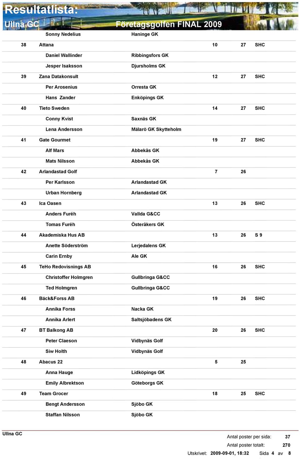 Urban Hornberg Arlandastad GK Arlandastad GK 43 Ica Oasen 13 26 Anders Furéh Tomas Furéh Vallda G&CC 44 Akademiska Hus AB 13 26 Anette Söderström Carin Ernby Lerjedalens GK Ale GK 45 TeHo