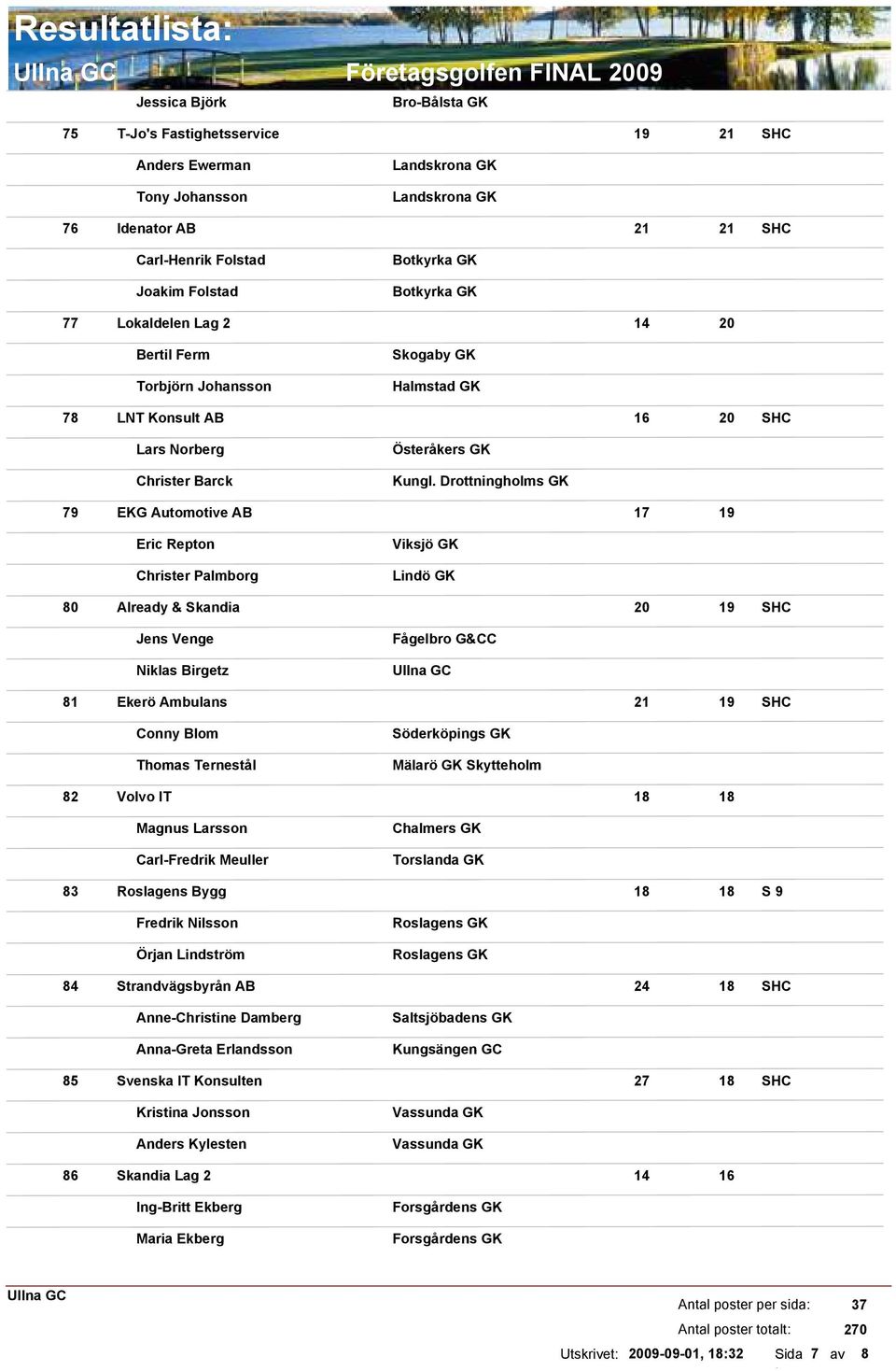 Drottningholms GK 79 EKG Automotive AB 17 19 Eric Repton Christer Palmborg Viksjö GK Lindö GK 80 Already & Skandia 20 19 Jens Venge Niklas Birgetz Fågelbro G&CC 81 Ekerö Ambulans 21 19 Conny Blom