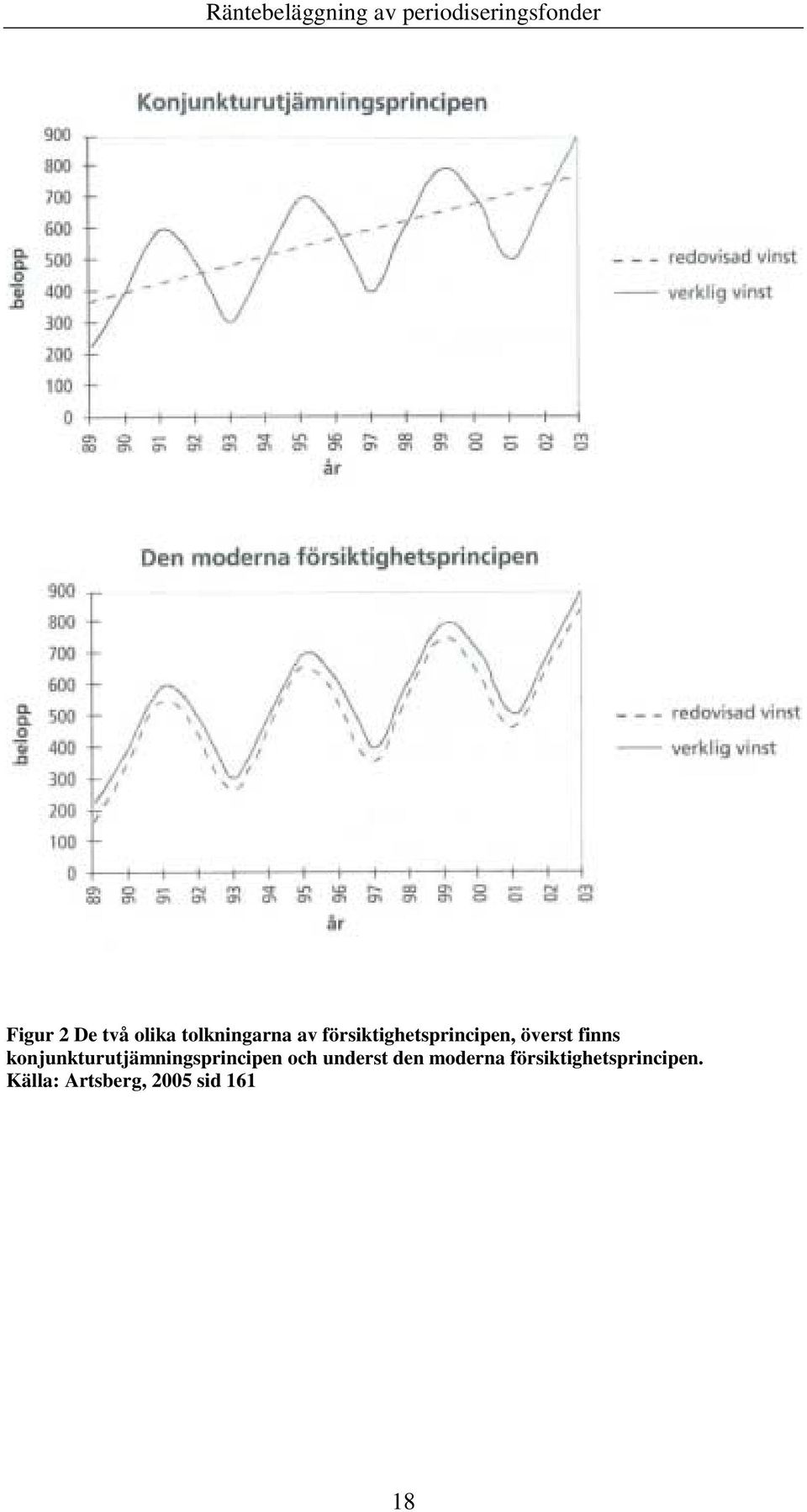 konjunkturutjämningsprincipen och underst den