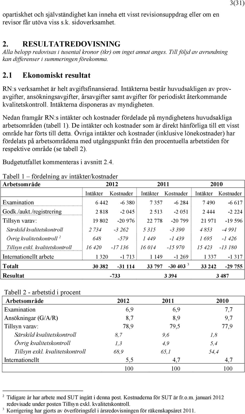 1 Ekonomiskt resultat RN:s verksamhet är helt avgiftsfinansierad.