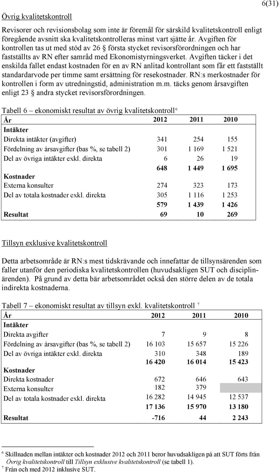 Avgiften täcker i det enskilda fallet endast kostnaden för en av RN anlitad kontrollant som får ett fastställt standardarvode per timme samt ersättning för resekostnader.