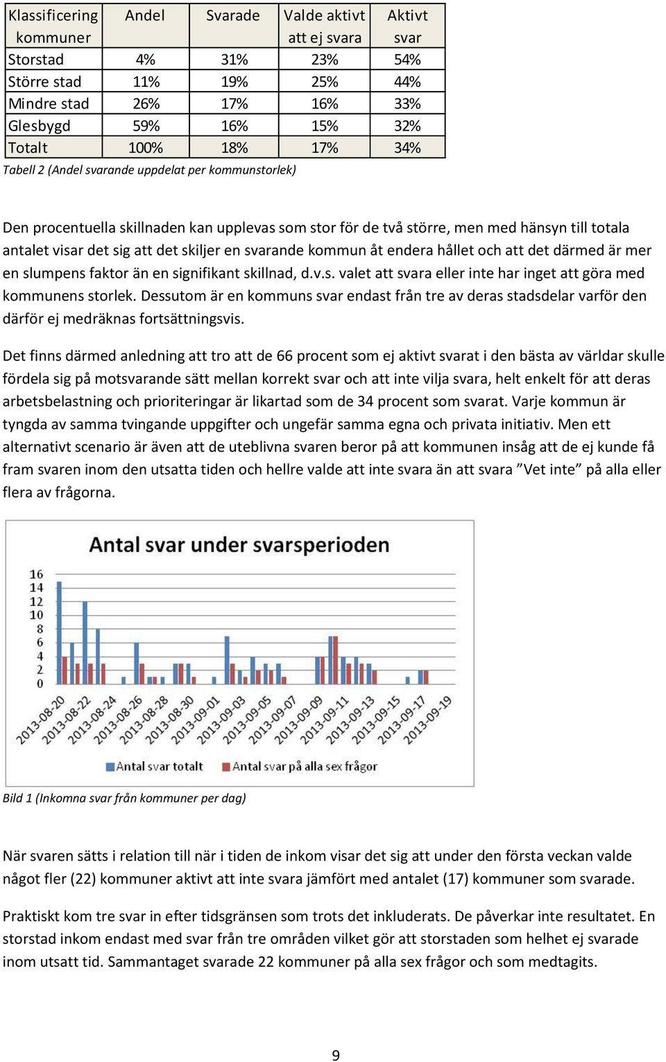 svarande kommun åt endera hållet och att det därmed är mer en slumpens faktor än en signifikant skillnad, d.v.s. valet att svara eller inte har inget att göra med kommunens storlek.