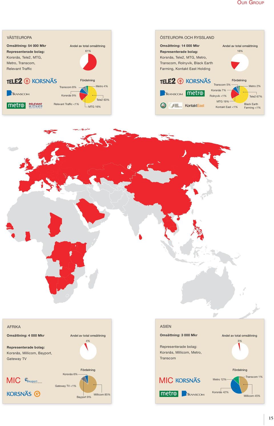 Metro 2% Korsnäs 7% Korsnäs 9% Rolnyvik <1% Tele2 63% Relevant Traffic <1% MTG 16% A R G R VIK O OL IK N Y V Tele2 67% MTG 19% Black Earth Farming <1% Kontakt East <1% M S L A ASIEN Afrika