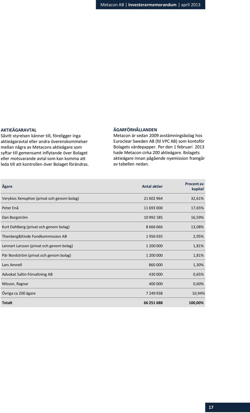 ÄGARFÖRHÅLLANDEN Metacon är sedan 2009 avstämningsbolag hos Euroclear Sweden AB (fd VPC AB) som kontoför Bolagets värdepapper. Per den 1 februari 2013 hade Metacon cirka 200 aktieägare.