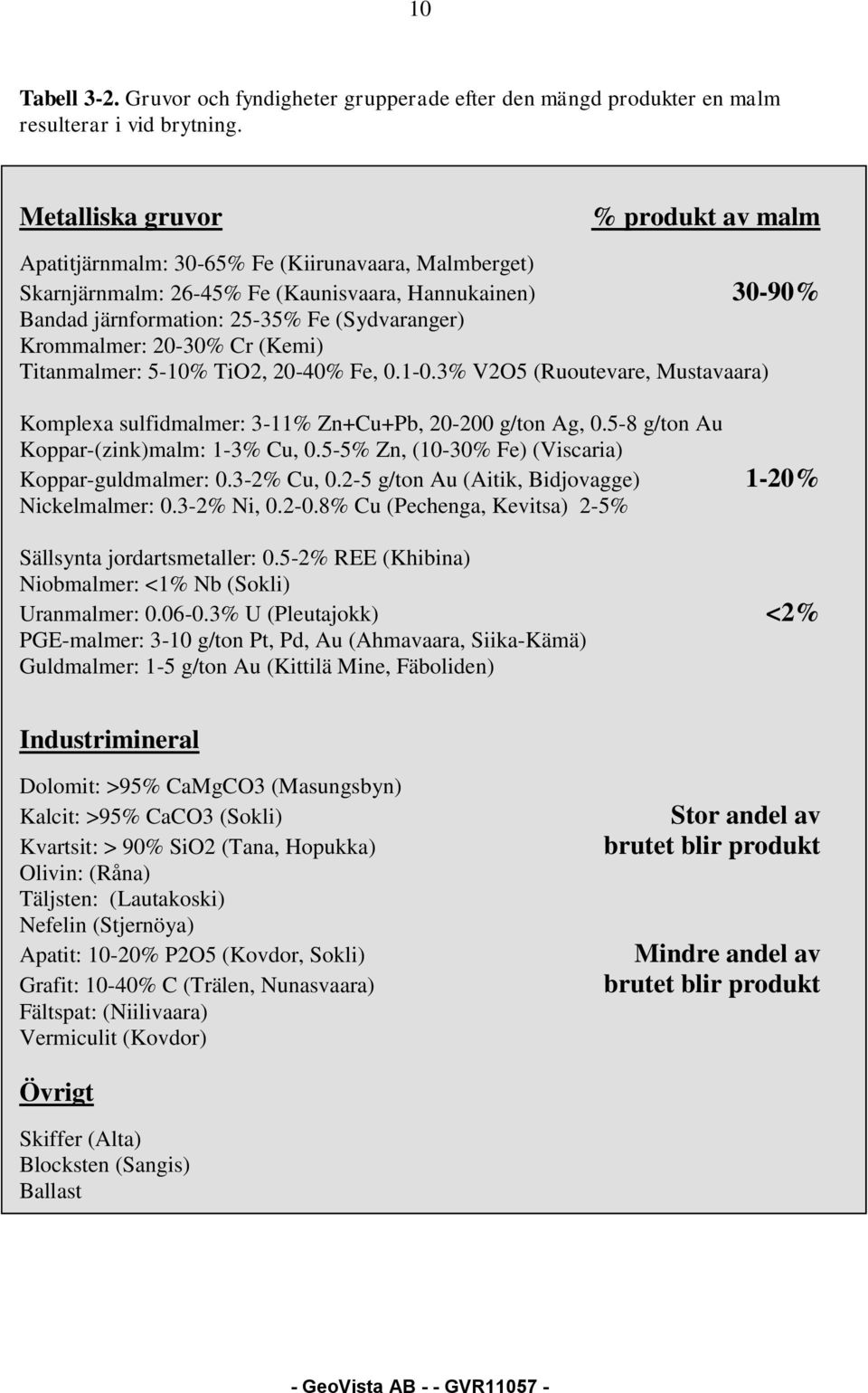 Krommalmer: 20-30% Cr (Kemi) Titanmalmer: 5-10% TiO2, 20-40% Fe, 0.1-0.3% V2O5 (Ruoutevare, Mustavaara) Komplexa sulfidmalmer: 3-11% Zn+Cu+Pb, 20-200 g/ton Ag, 0.