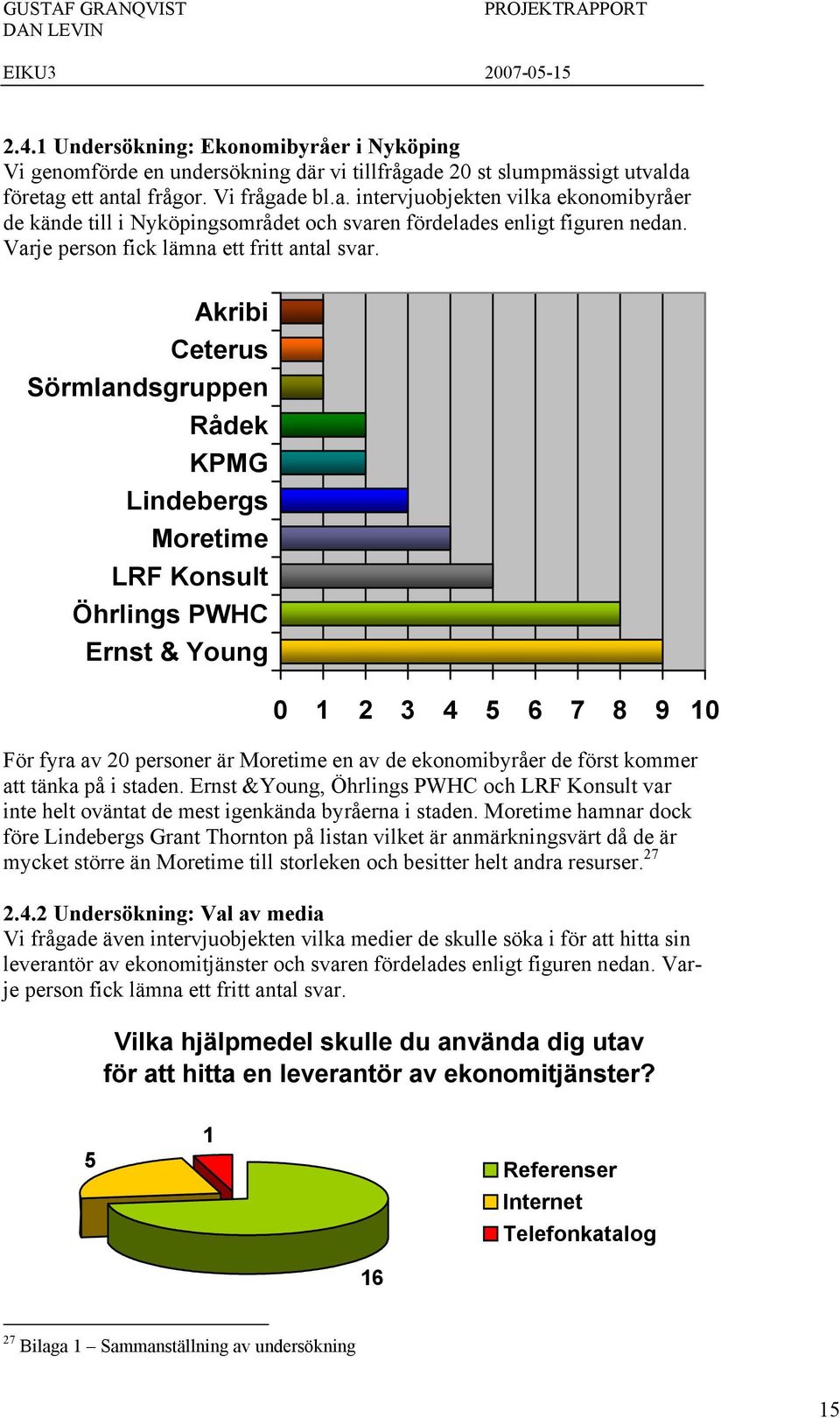 Varje person fick lämna ett fritt antal svar.