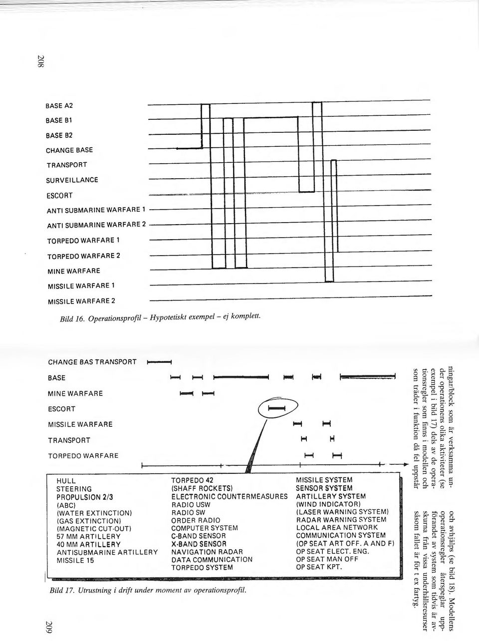 . - v;- < l D3 MISSILE SYSTEM SENSOR SYSTEM ARTILLERY SYSTEM (WIND INDICATOR) (LASER WARNING SYSTEM) RADAR WARNING SYSTEM LOCAL AREA NETWORK COMMUNICATION SYSTEM {OP SEAT ART OFF.