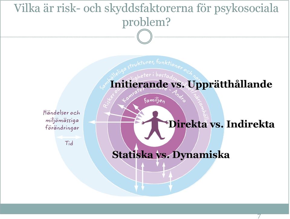 problem? Initierande vs.