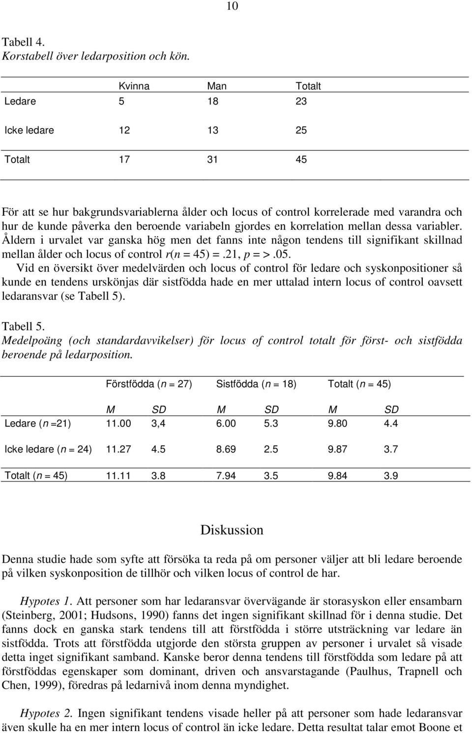 variabeln gjordes en korrelation mellan dessa variabler. Åldern i urvalet var ganska hög men det fanns inte någon tendens till signifikant skillnad mellan ålder och locus of control r(n = 45) =.