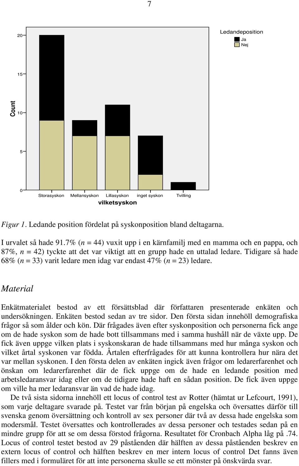 Tidigare så hade 68% (n = 33) varit ledare men idag var endast 47% (n = 23) ledare. Material Enkätmaterialet bestod av ett försättsblad där författaren presenterade enkäten och undersökningen.