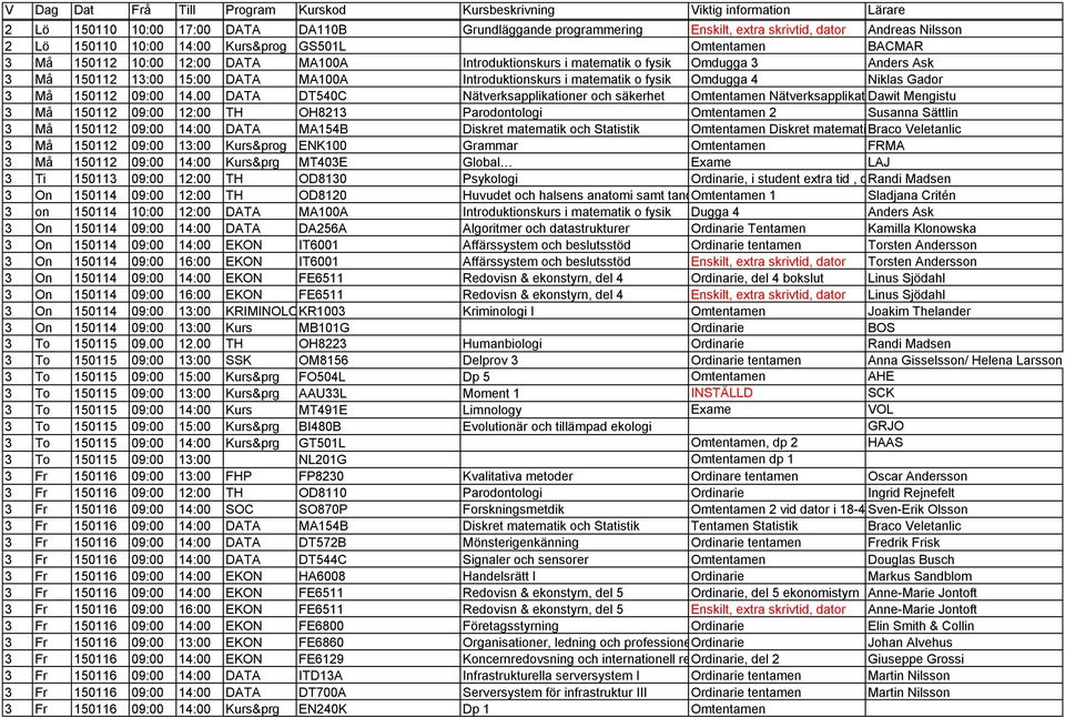 matematik o fysik Omdugga 4 Niklas Gador 3 Må 150112 09:00 14.