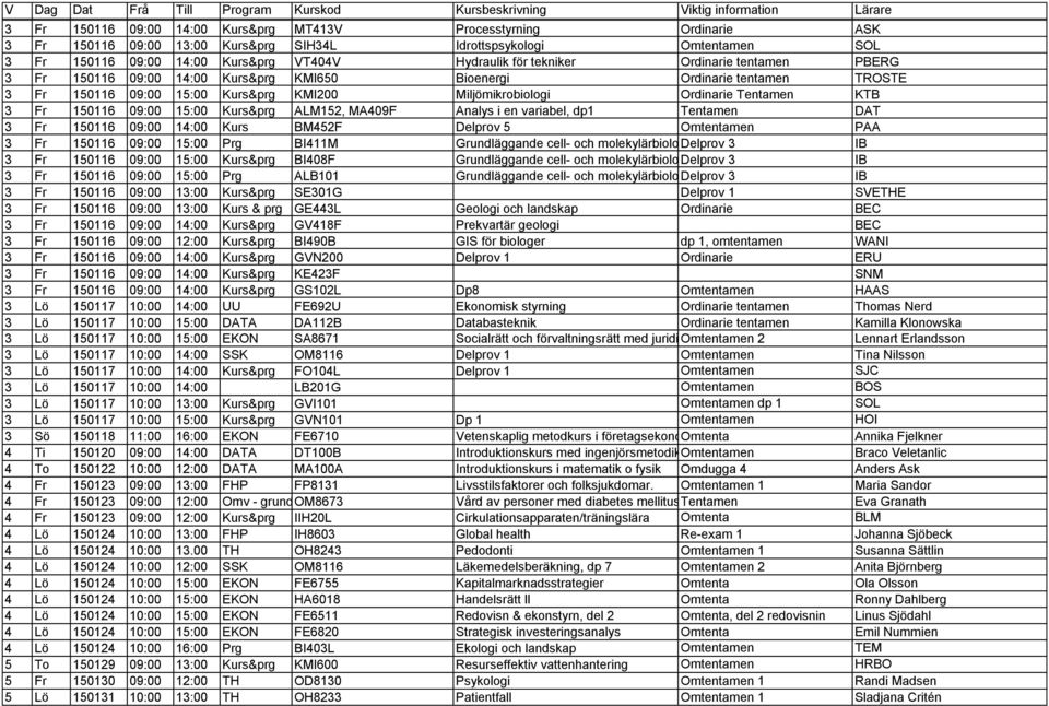 Fr 150116 09:00 15:00 Kurs&prg KMI200 Miljömikrobiologi Ordinarie Tentamen KTB 3 Fr 150116 09:00 15:00 Kurs&prg ALM152, MA409F Analys i en variabel, dp1 Tentamen DAT 3 Fr 150116 09:00 14:00 Kurs