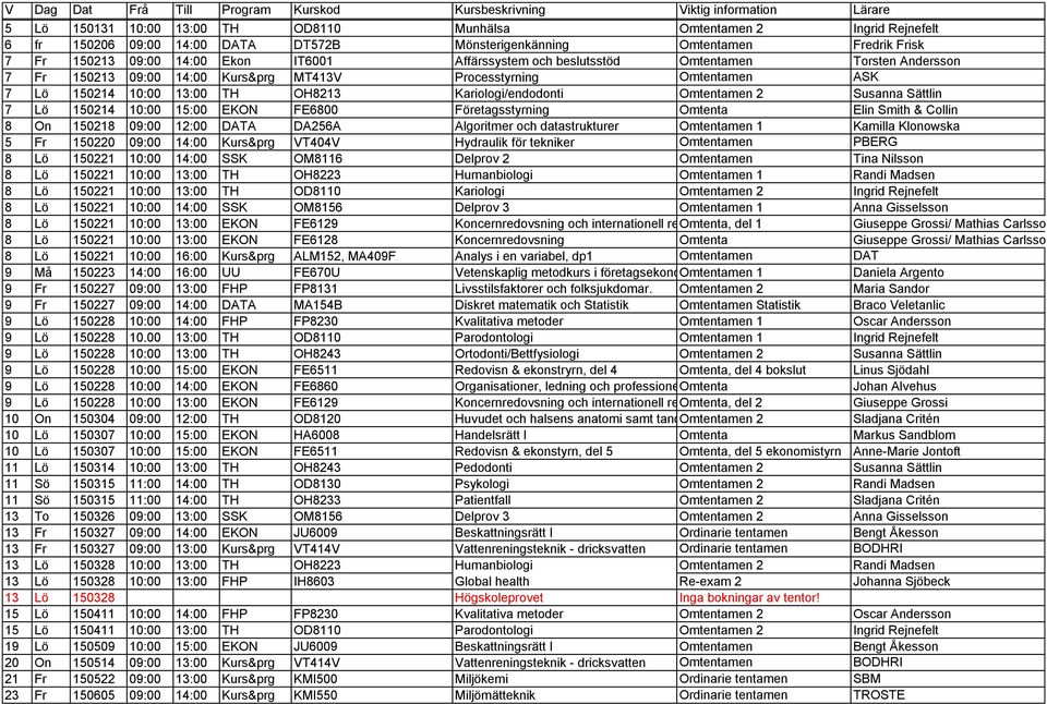 Omtentamen ASK 7 Lö 150214 10:00 13:00 TH OH8213 Kariologi/endodonti Omtentamen 2 Susanna Sättlin 7 Lö 150214 10:00 15:00 EKON FE6800 Företagsstyrning Omtenta Elin Smith & Collin 8 On 150218 09:00