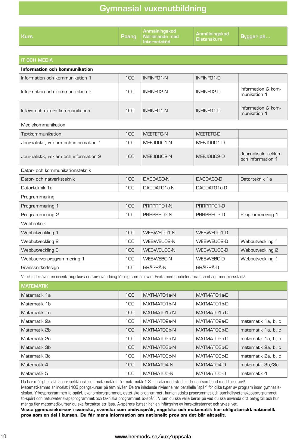 Mediekommunikation Textkommunikation 100 MEETET0-N MEETET0-D Journalistik, reklam och information 1 100 MEEJOU01-N MEEJOU01-D Journalistik, reklam och information 2 100 MEEJOU02-N MEEJOU02-D