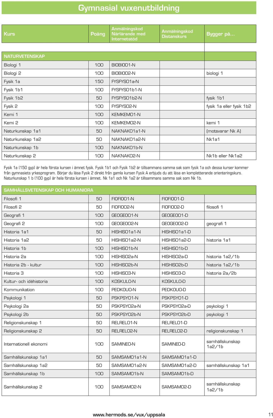 NAKNAK01a1-N (motsvarar Nk A) Naturkunskap 1a2 50 NAKNAK01a2-N Nk1a1 Naturkunskap 1b 100 NAKNAK01b-N Naturkunskap 2 100 NAKNAK02-N Nk1b eller Nk1a2 Fysik 1a (150 gyp) är hela första kursen i ämnet