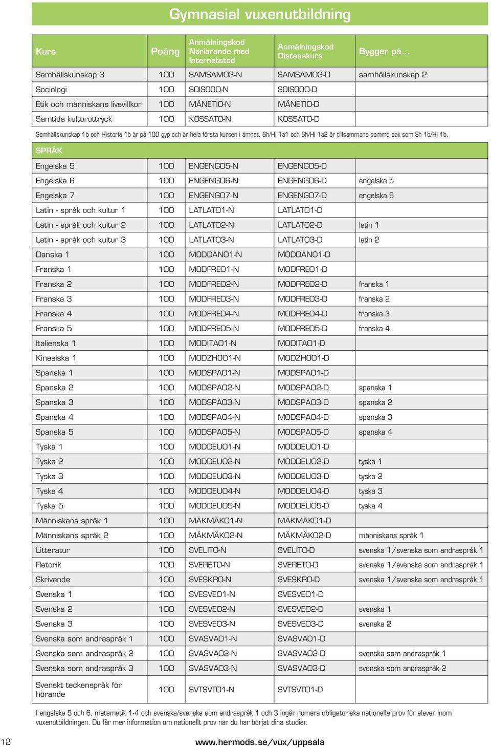 ämnet. Sh/Hi 1a1 och Sh/Hi 1a2 är tillsammans samma sak som Sh 1b/Hi 1b.