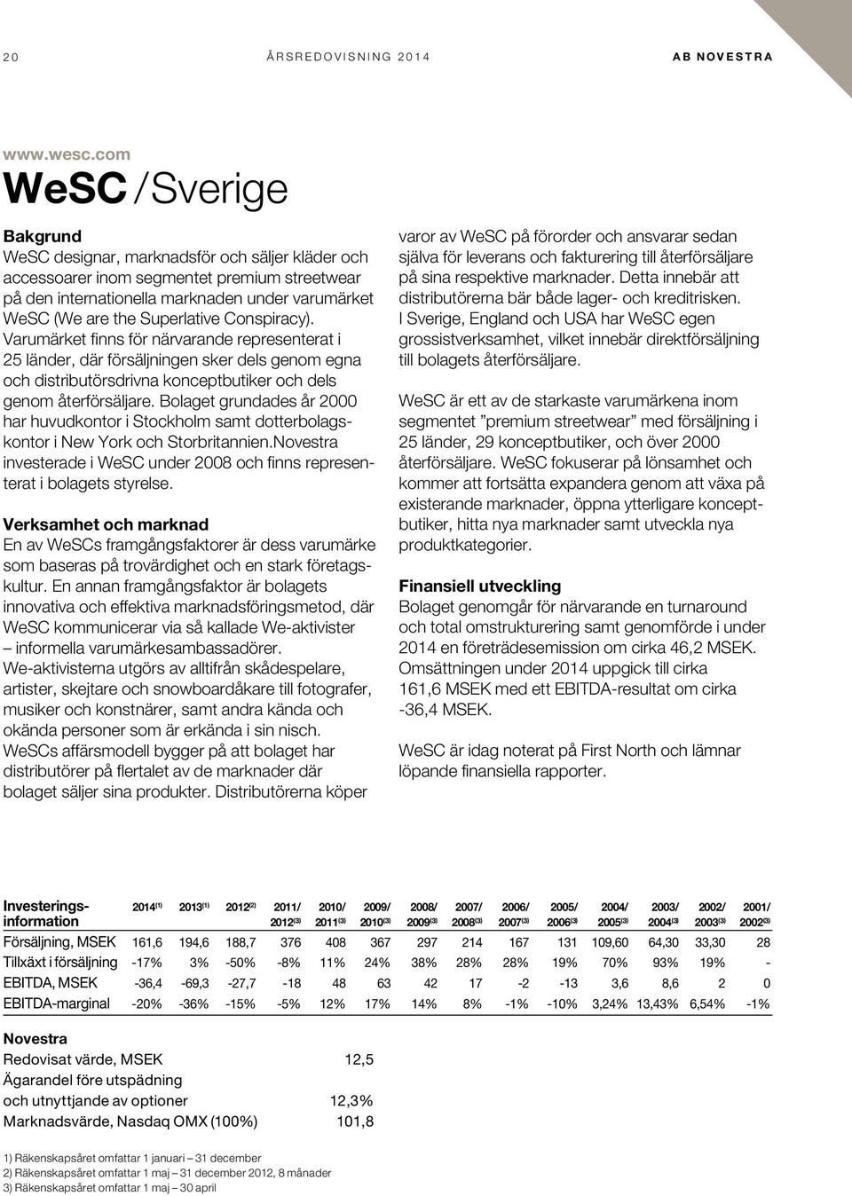 Superlative Conspiracy). Varumärket finns för närvarande representerat i 25 länder, där försäljningen sker dels genom egna och distributörsdrivna konceptbutiker och dels genom återförsäljare.