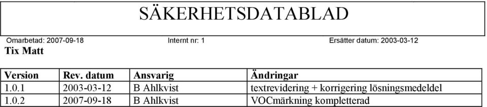 + korrigering lösningsmedeldel 1.0.