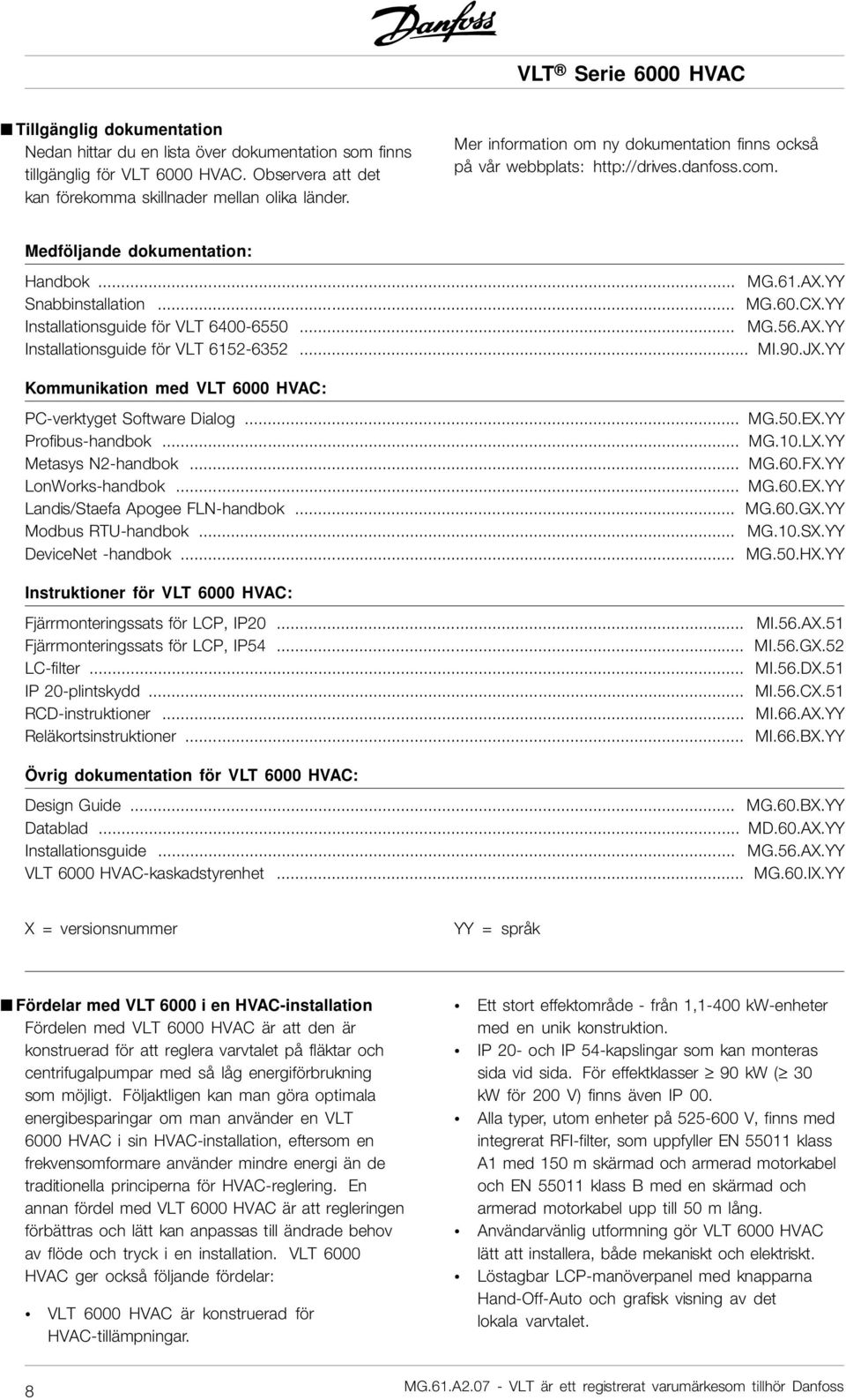 YY Installationsguide för VLT 6400-6550... MG.56.AX.YY Installationsguide för VLT 6152-6352... MI.90.JX.YY Kommunikation med VLT 6000 HVAC: PC-verktyget Software Dialog... MG.50.EX.