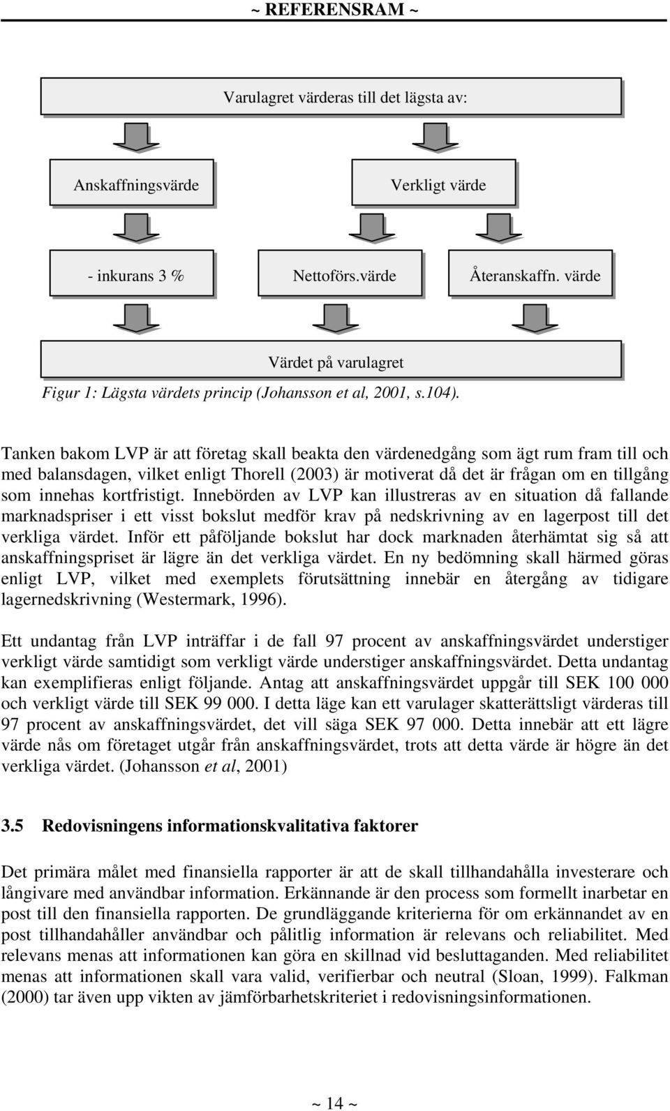 Tanken bakom LVP är att företag skall beakta den värdenedgång som ägt rum fram till och med balansdagen, vilket enligt Thorell (2003) är motiverat då det är frågan om en tillgång som innehas