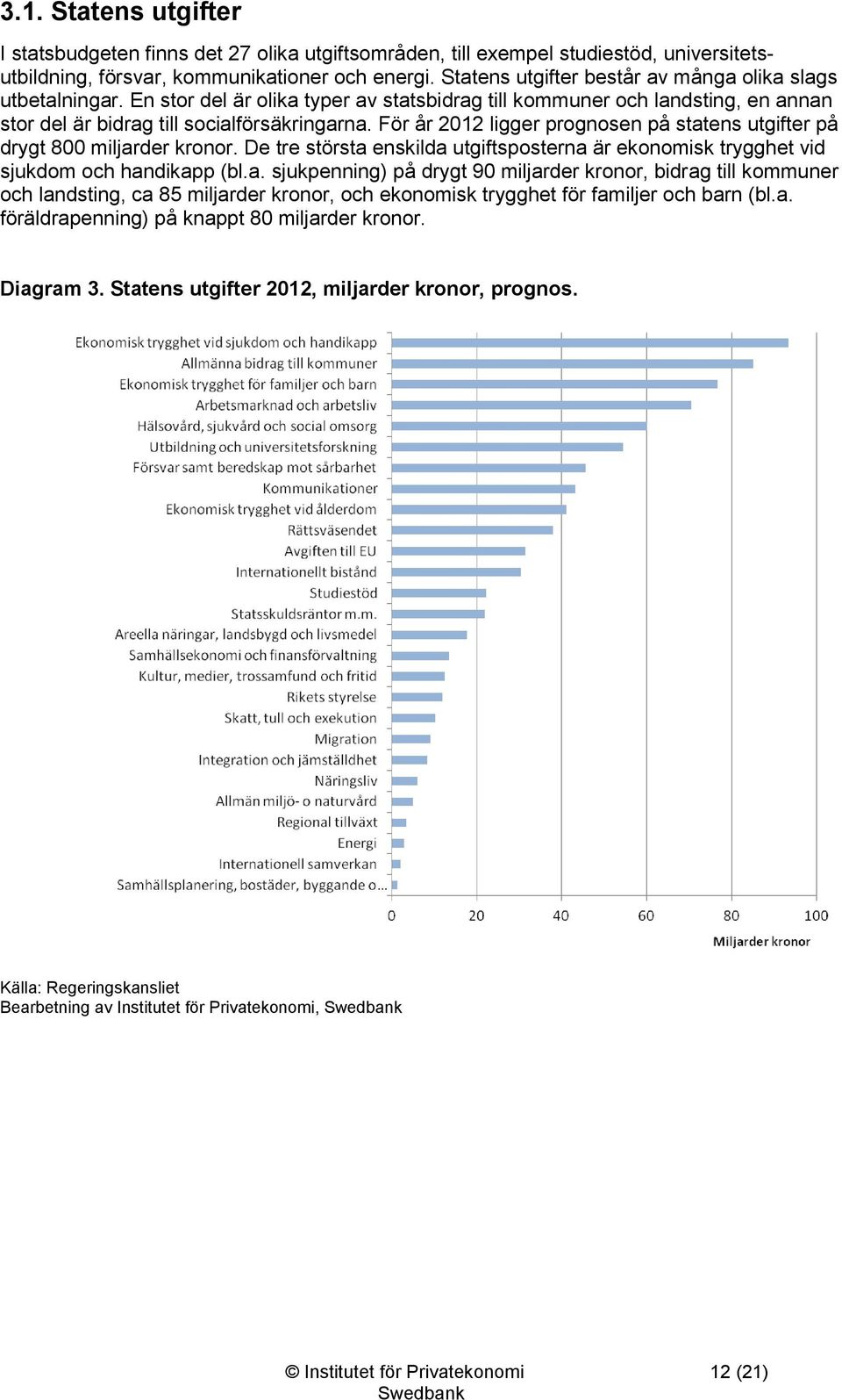 För år 2012 ligger prognosen på statens utgifter på drygt 800 miljarder kronor. De tre största enskilda utgiftsposterna är ekonomisk trygghet vid sjukdom och handikapp (bl.a. sjukpenning) på drygt 90 miljarder kronor, bidrag till kommuner och landsting, ca 85 miljarder kronor, och ekonomisk trygghet för familjer och barn (bl.