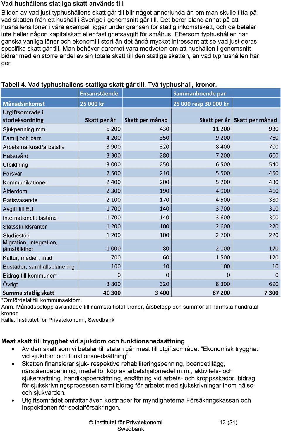 Eftersom typhushållen har ganska vanliga löner och ekonomi i stort än det ändå mycket intressant att se vad just deras specifika skatt går till.