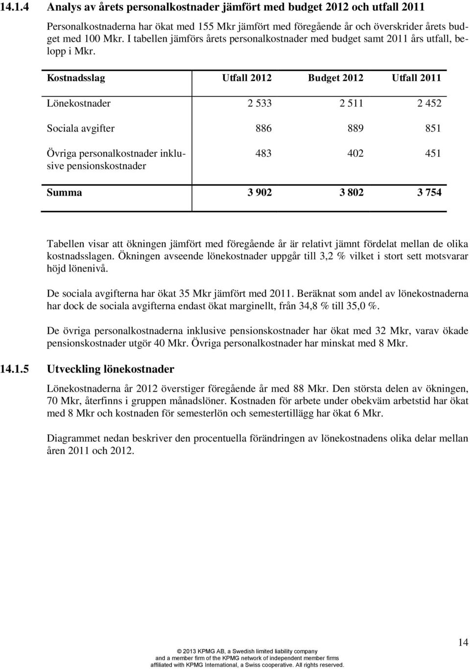 Kostnadsslag Utfall 2012 Budget 2012 Utfall 2011 Lönekostnader 2 533 2 511 2 452 Sociala avgifter 886 889 851 Övriga personalkostnader inklusive pensionskostnader 483 402 451 Summa 3 902 3 802 3 754